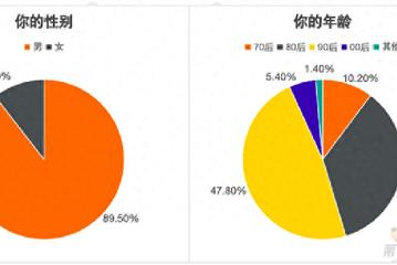 没有城市NOA，80%的受访者不愿再买单