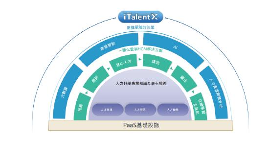 4年多烧钱45亿，北森深陷裁员风波，元生资本等顶级PE/VC们在押注一个怎样的未来？