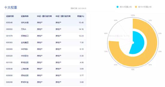 【ETF特约收评】沪指赶考3200点，港股调头上攻，港股互联网ETF大涨！A股性价比重回高位，布局窗口再至？