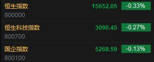 快讯：港股恒指低开0.33% 科指跌0.27%造车新势力齐跌