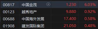 收评：港股恒指跌0.90% 恒生科指跌2.39%券商股重挫中金跌超7%