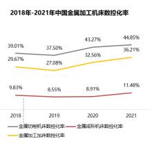 卡脖子的不止芯片！国之重器，工业之母——机床必须做大做强！