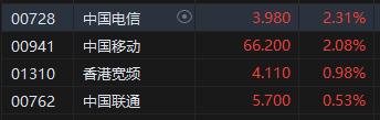 收评：港股恒指跌0.90% 恒生科指跌2.39%券商股重挫中金跌超7%