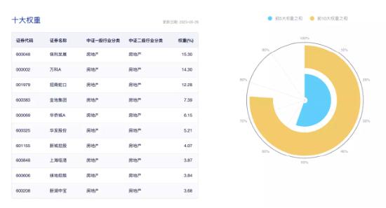 【ETF操盘提示】地产股午后连续冲高多股涨停！地产ETF涨超3.5% 机构：当前时点应关注板块超跌所带来的机会