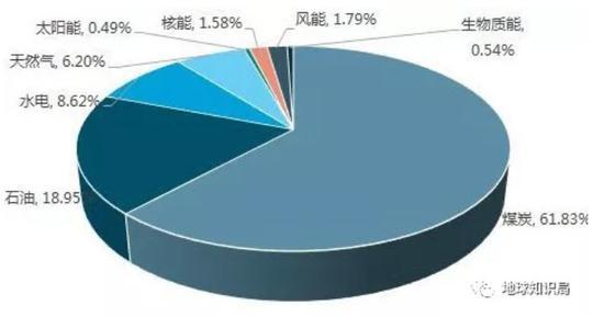 短期难以改变的结构