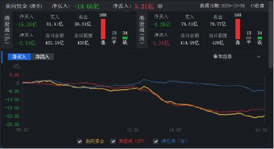 港股大反弹！美团涨5%，低费率恒生科技ETF基金（513260）收涨3%，强势四连阳！机构：港股正开启希望之旅