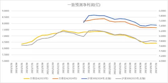 中加基金：政策关注度提升，海外预期反复