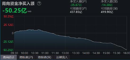 港股尾盘突然跳水，发生了什么？新华制药暴拉近30%，内资高度控盘？