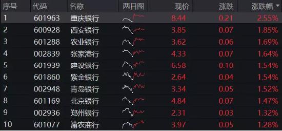 【ETF特约收评】沪指赶考3200点，港股调头上攻，港股互联网ETF大涨！A股性价比重回高位，布局窗口再至？