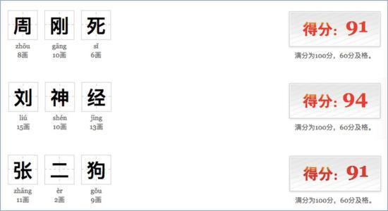 同一个系统跑分,李世民得分只有77,刘邦73、朱元璋73、赵匡胤73、嬴政74,都远不如「周刚死」