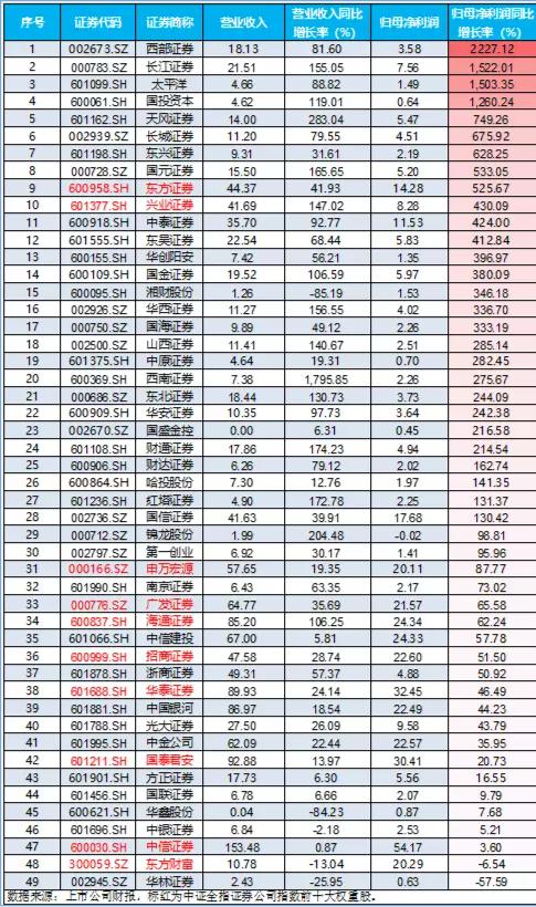 【ETF操盘提示】基本面、估值、“中特估”，券商确定性已现？资金密集涌入，券商ETF近4日吸金超9亿元！