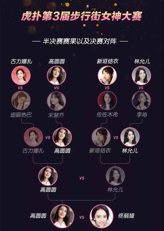 佟丽娅从64强中绝杀夺冠,而高圆圆则连续三年蝉联亚军……