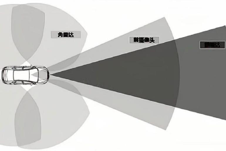 国产毫米波雷达从中国速度跑出中国质量