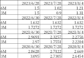 中加基金：政策关注度提升，海外预期反复