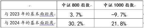 沪指收复2900点！北向资金买入超50亿，大中盘代表800ETF（515800）收涨0.35%，机构：静待反弹到来！