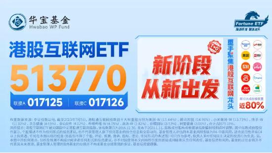 【ETF特约收评】探底回升！科网龙头力撑大市翻红，港股互联网ETF（513770）标的指数拉涨1%！