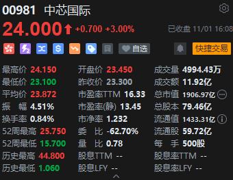 收评：港股恒指跌0.06% 恒生科指跌0.18%餐饮股重挫、半导体股上涨