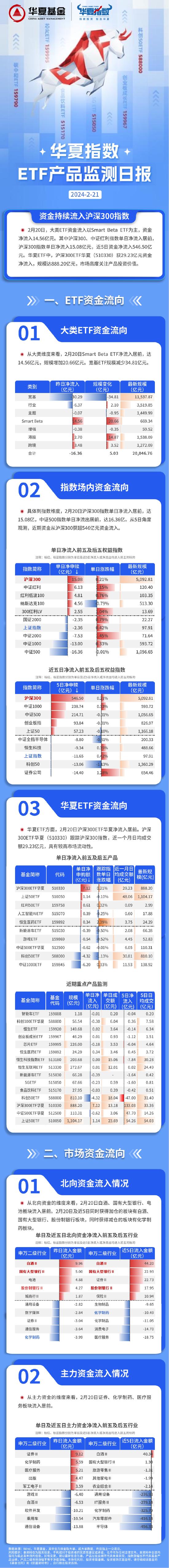 ETF资金日报：宽基、行业ETF整体净流出，创成长等Smart Beta指数获资金青睐