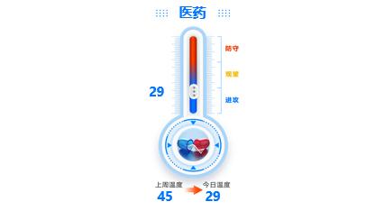 ETF今日主题机会：分红规则拟修改！关注低估值+高股息板块