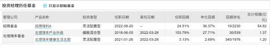 [新基]招商产业升级一年持有发行：五十亿经理陆文凯掌舵 投资表现近三月-5.92%