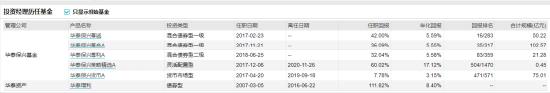 [新基]华泰保兴尊睿6个月持有发行：基金经理张挺、黄晓栋共同掌舵 前者投资表现近三月+0.71%