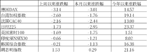 中加基金：政策关注度提升，海外预期反复