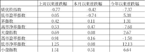 中加基金：政策关注度提升，海外预期反复