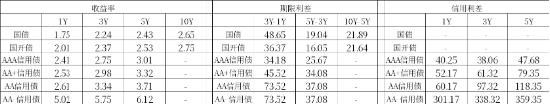 中加基金：政策关注度提升，海外预期反复