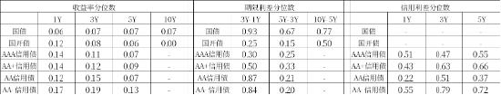 中加基金：政策关注度提升，海外预期反复