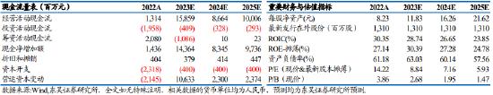 东吴证券点评晶盛机电：推出“质量回报双提升”行动方案，助力公司设备+材料高质量发展