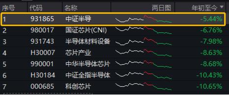 半导体复苏趋势进一步确认，中国或为主要看点！半导体设备ETF（561980）近5日累获3775万元资金净申购