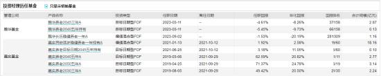 [新基]鹏华养老目标日期2050五年持有发行：基金经理郑科掌舵 投资表现近两年-6.89%