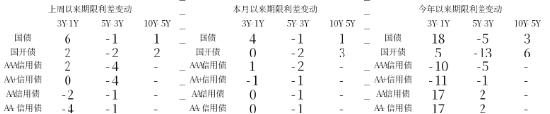 中加基金：政策关注度提升，海外预期反复