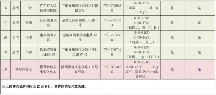 珠海启动老年人等重点人群新冠疫苗“第4针”接种 附全市疫苗接种点