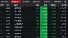 睿见教育并购动作频频重挫近4成 VIE控制存政策隐忧