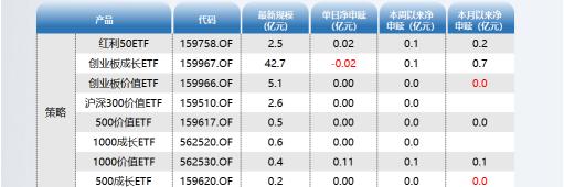 ETF资金日报：股票型ETF规模逼近2万亿元！恒生医药ETF连续12个交易日净流入