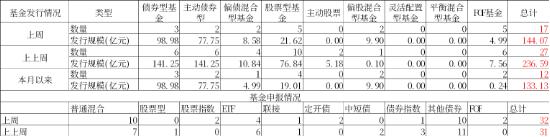 中加基金：政策关注度提升，海外预期反复