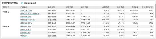 [新基]中欧聚优港股通发行：近五十亿经理钱亚风云掌舵 投资表现近一年-14.70%