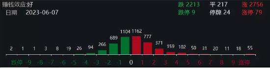 【ETF特约收评】沪指赶考3200点，港股调头上攻，港股互联网ETF大涨！A股性价比重回高位，布局窗口再至？