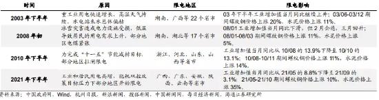 全球迎来“大烤”，有哪些隐藏的投资机会？