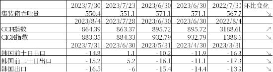 中加基金：政策关注度提升，海外预期反复