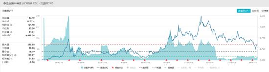 兆易创新涨超6% 中微公司等成分股盘中活跃，半导体ETF（512480）涨0.67%，机构：全球半导体市场将增长20%