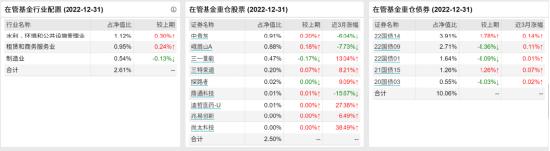[新基]华夏鑫逸优选18个月持有：五十亿基金经理许利明掌舵 投资表现近一年-3.10%