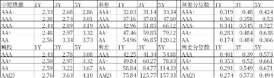 中加基金：政策关注度提升，海外预期反复