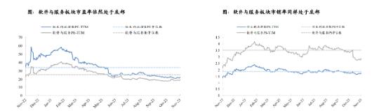 互联网科技公司财报超预期，估值与业绩有望共振向上