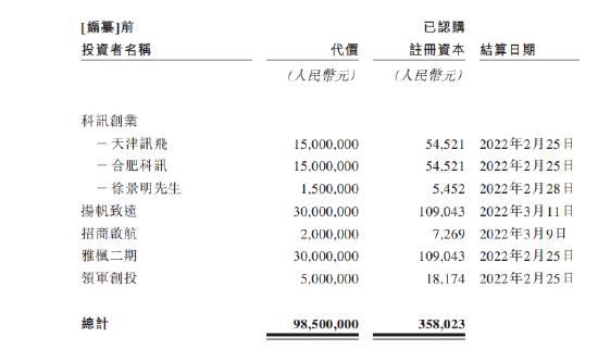 李想一笔投资浮盈12倍！知行汽车左手举债右手融资，毛利率低至个位数，极氪大腿是铁饭碗吗？