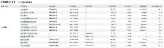 [新基]中欧汇利发行：百亿基金经理华李成掌舵 投资表现近三月+0.63%