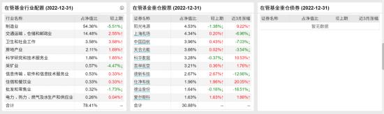 [新基]浦银安盛景气优选发行：近五十亿经理蒋佳良掌舵 投资表现近一年-29.14%