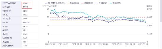 沪指收复2900点！北向资金买入超50亿，大中盘代表800ETF（515800）收涨0.35%，机构：静待反弹到来！