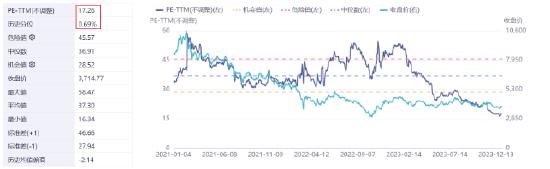 小米跌超3%，回应SU7汽车产业链图片，低费率恒生科技ETF基金（513260）收跌1.27%，融资客逆市揽筹